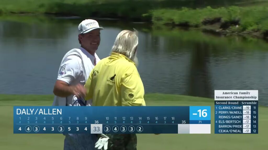 Team Daly/Allen makes birdie on No. 14 at American Family Insurance Championship Team Daly/Allen makes birdie on No. 14 at American Family Insurance Championship